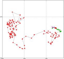 Surface Drift Track