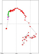 Surface Drift Track