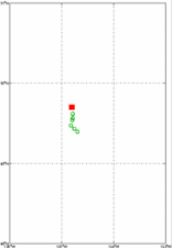 Surface Drift Track