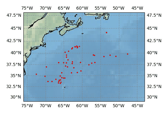 Surface Drift Track