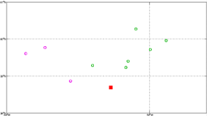 Surface Drift Track