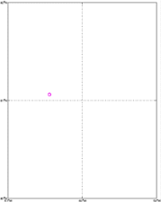 Surface Drift Track