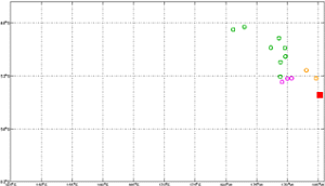 Surface Drift Track