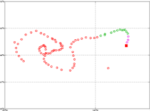 Surface Drift Track