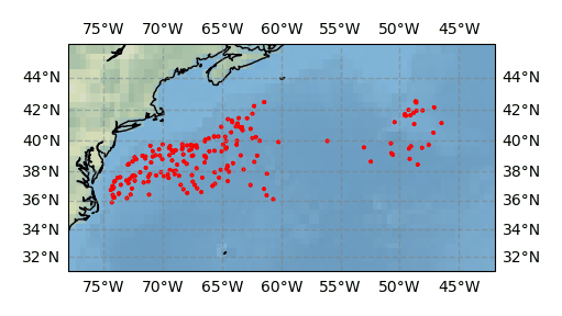 Surface Drift Track