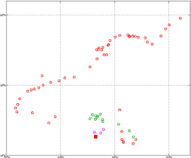 Surface Drift Track