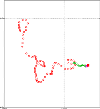 Surface Drift Track