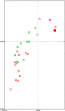 Surface Drift Track