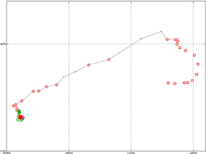 Surface Drift Track