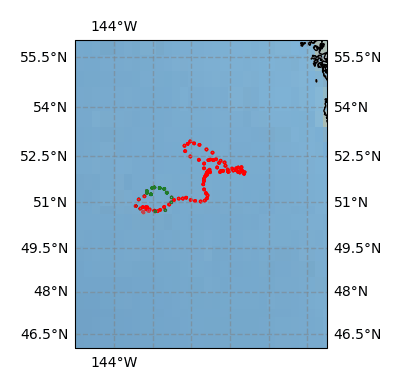 Surface Drift Track