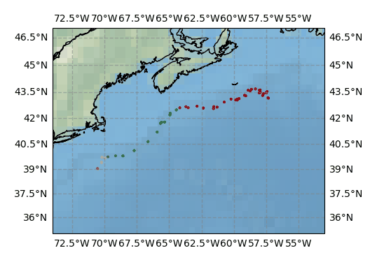 Surface Drift Track