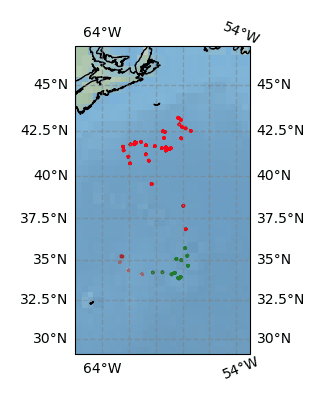 Surface Drift Track