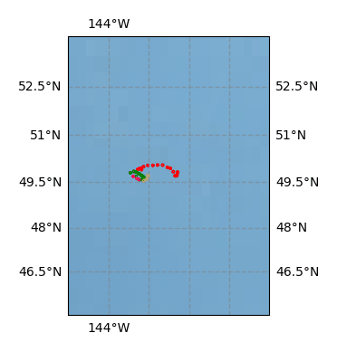 Surface Drift Track