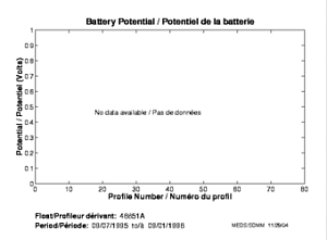 Battery Potential