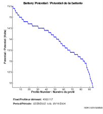 Battery Potential