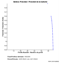 Battery Potential