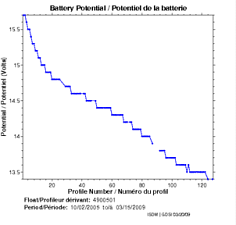 Battery Potential