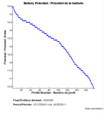 Battery Potential