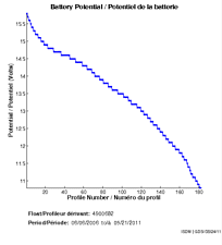 Battery Potential