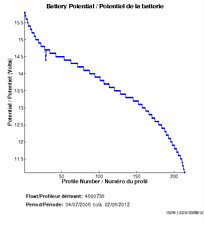 Battery Potential