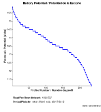 Battery Potential