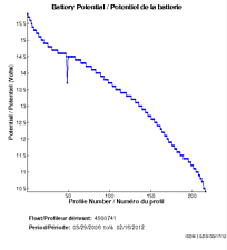 Battery Potential