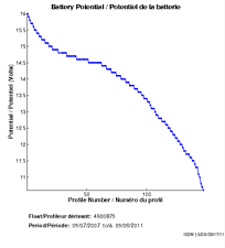 Battery Potential