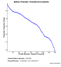 Battery Potential