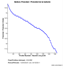 Battery Potential