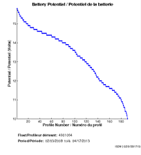 Battery Potential