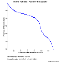 Battery Potential