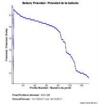 Battery Potential