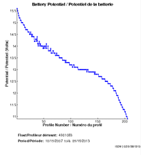 Battery Potential