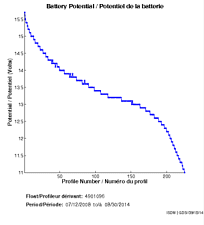 Battery Potential