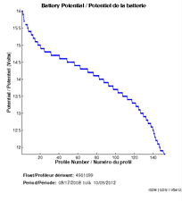 Battery Potential