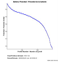 Battery Potential