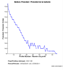 Battery Potential