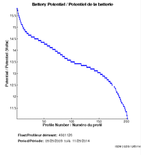 Battery Potential