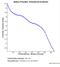 Battery Potential