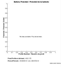 Battery Potential