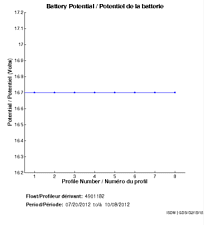 Battery Potential