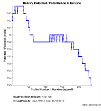 Battery Potential