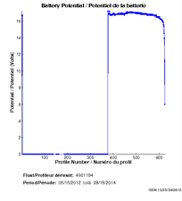 Battery Potential