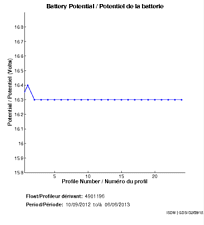 Battery Potential