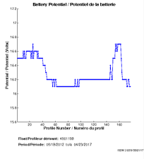 Battery Potential