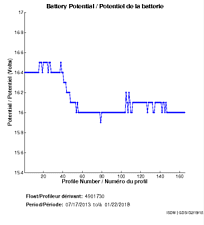 Battery Potential