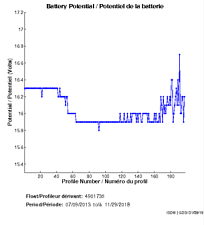 Battery Potential