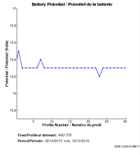 Battery Potential