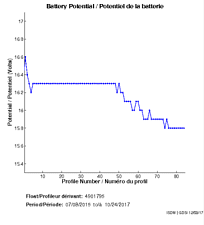 Battery Potential