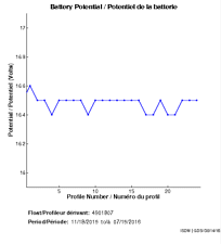 Battery Potential